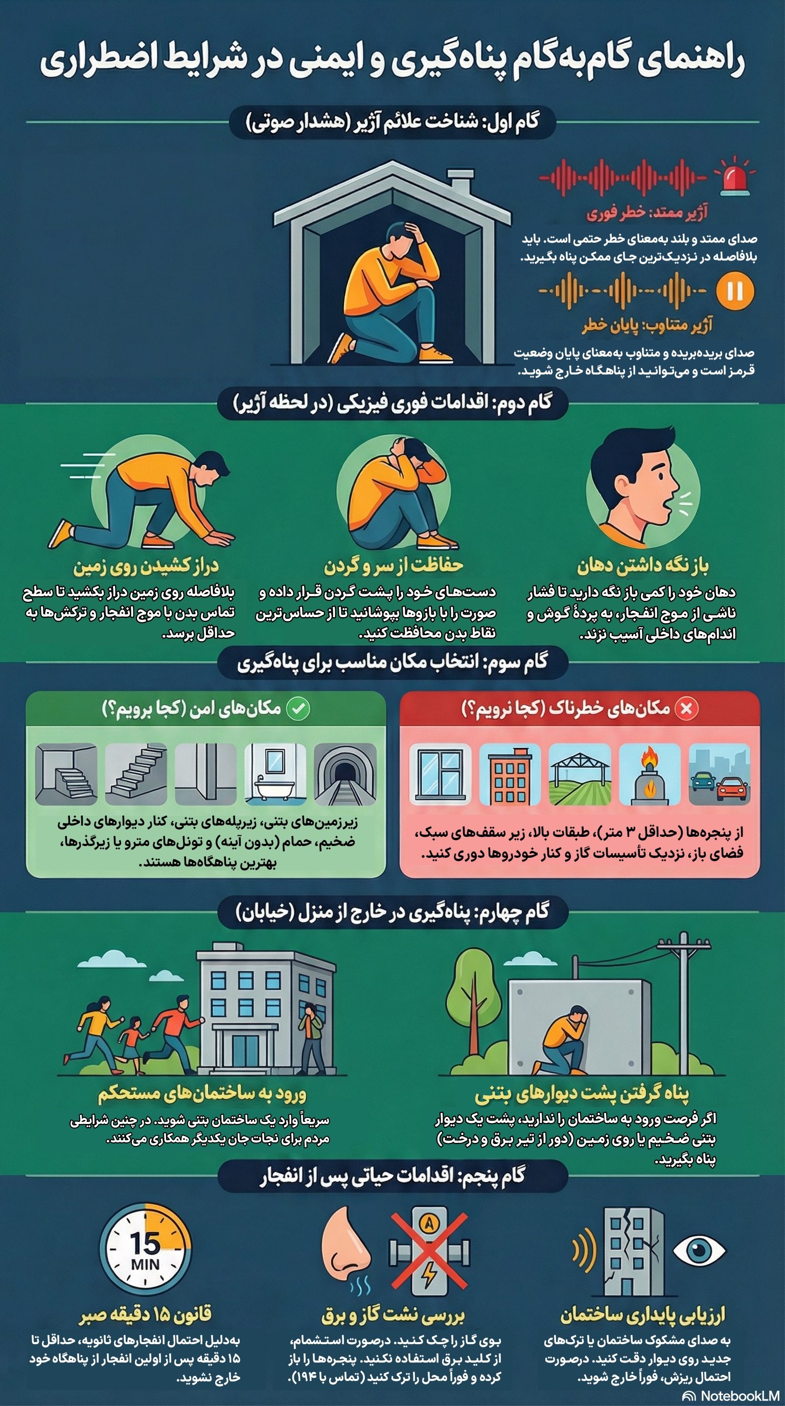 اقدامات حیاتی هنگام شنیدن آژیر خطر