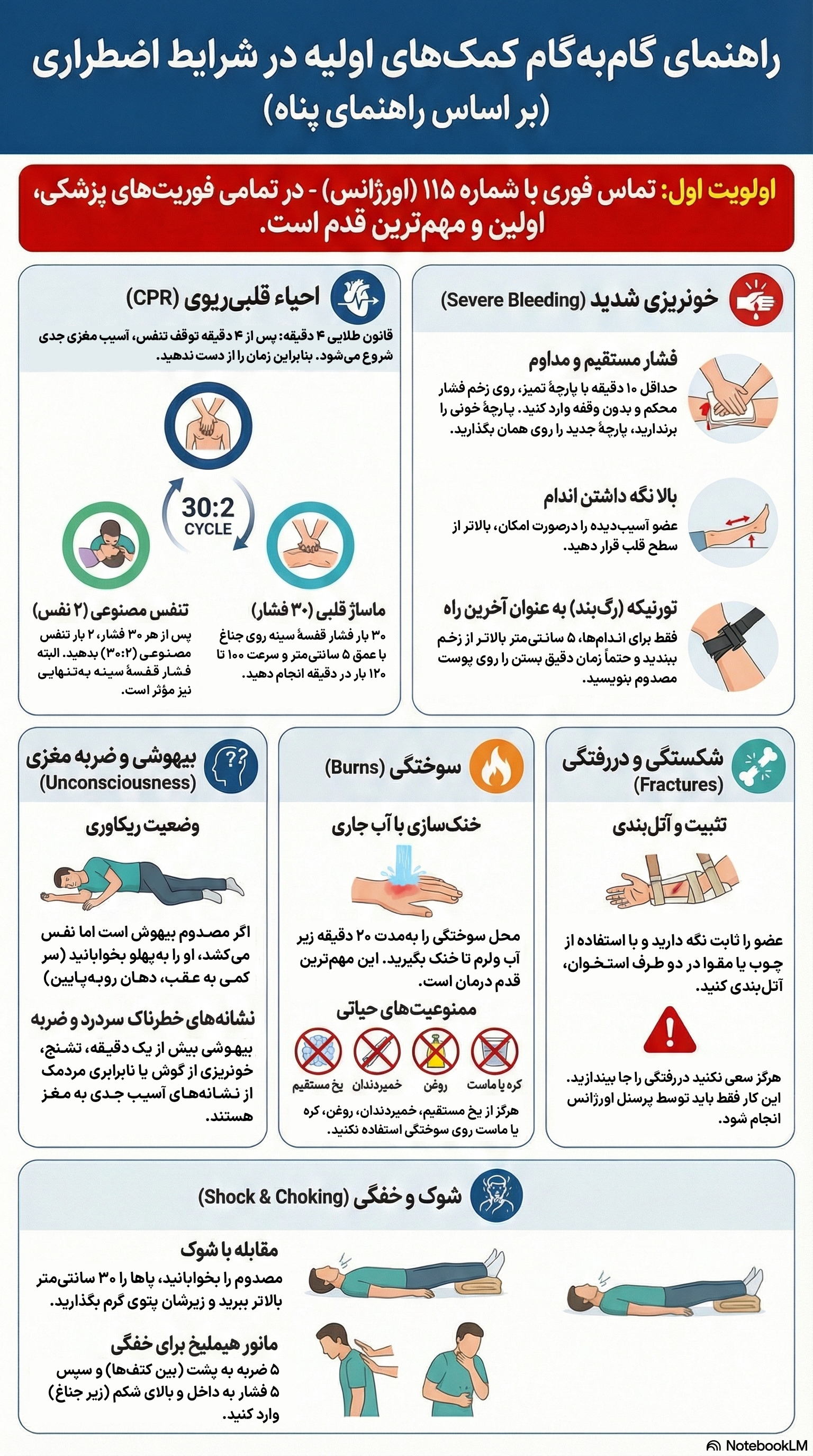 چیت‌شیت کمک‌های اولیه